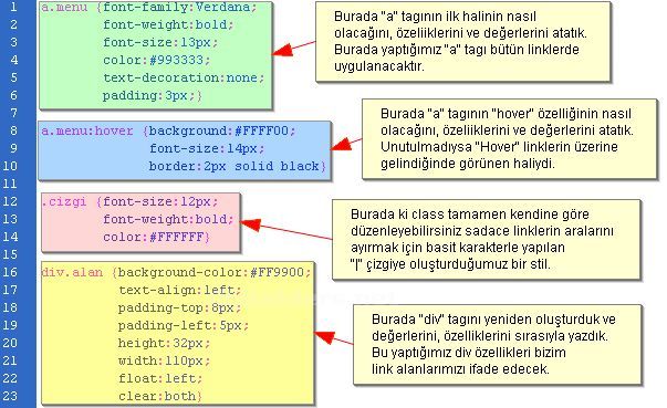 Cssin Html İ&ccedil;erisinde Kullanım Şekilleri, Puseduo Class &Ouml;rnekleri