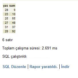 Postgressql Veri Tabanında Group By Kullanımı, Having Kullanımı