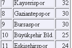 Javascriptte D&ouml;ng&uuml;ler