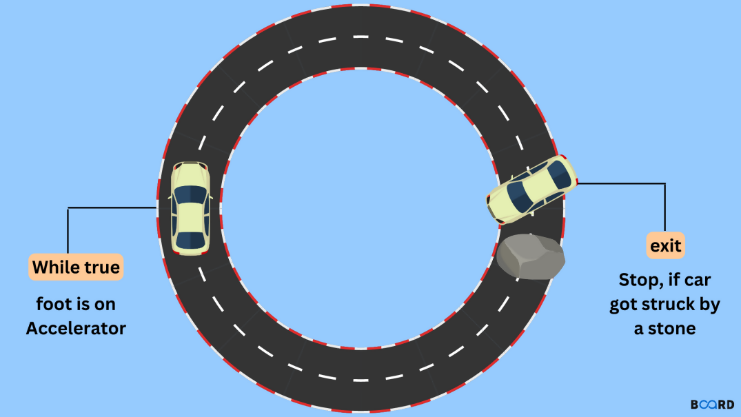 Python While Döngüsü