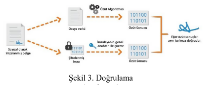 Blok Zinciri Teknolojisine Yapılan Saldırılar Üzerine bir İnceleme